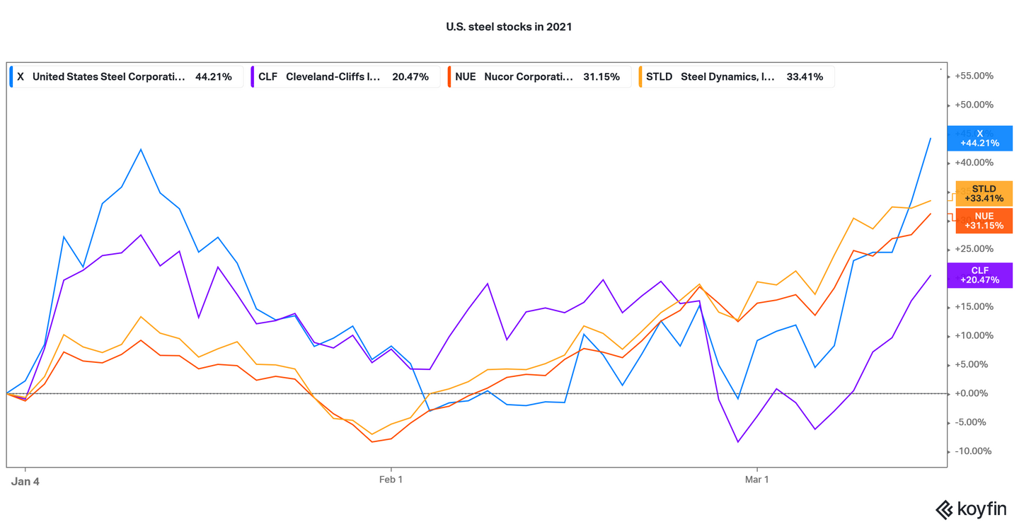 X or CLF Which Is the Best U.S. Steel Stock to Buy?