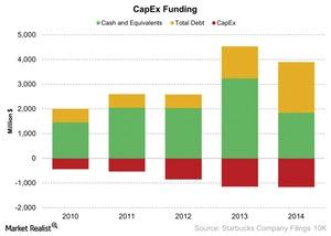 uploads///CapEx Funding