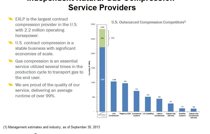 An overview of natural gas compression companies like Exterran