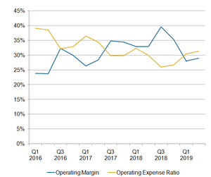 uploads///A_Semiconductors_INTC non GAAP op leverage Q
