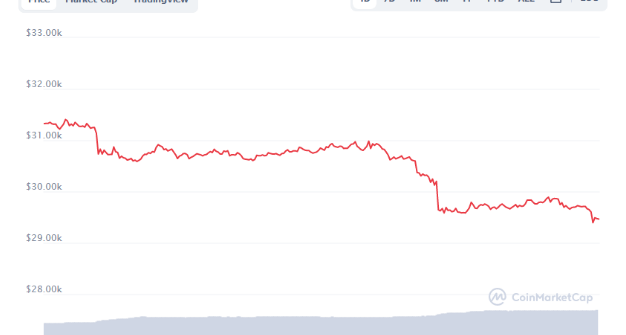 why are cryptocurrencies going down today