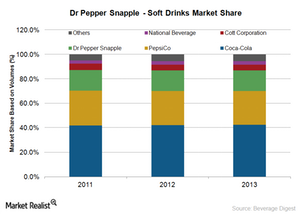 uploads///market share