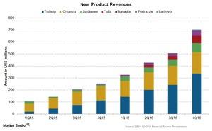 uploads///Chart  NewProducts