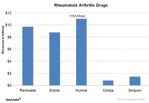 uploads///Graph