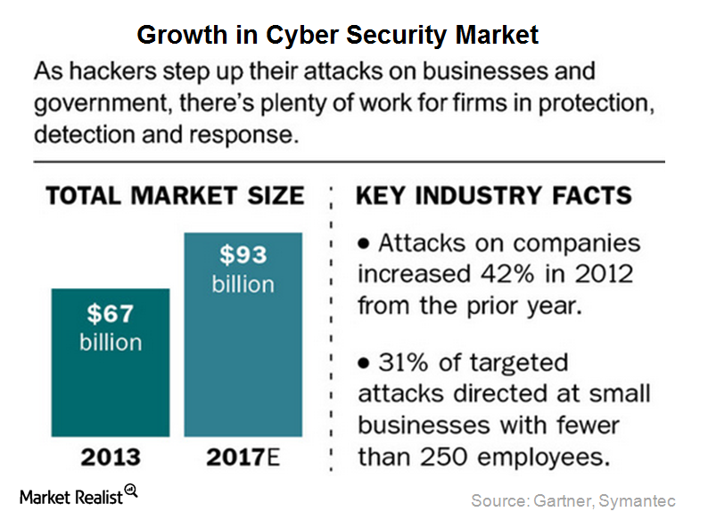 How SMAC provides growth opportunities for Symantec