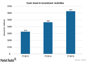 uploads///cash in investing