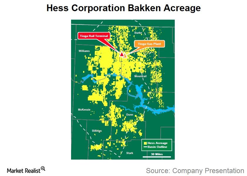 Must-know: The essentials of Hess Corporation’s Bakken activity