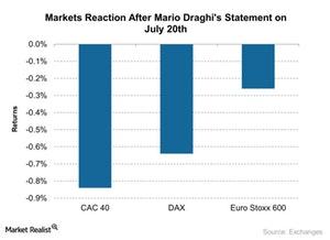 uploads///Markets Reaction After Mario Draghis Statement on July th