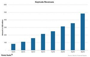 uploads///Chart