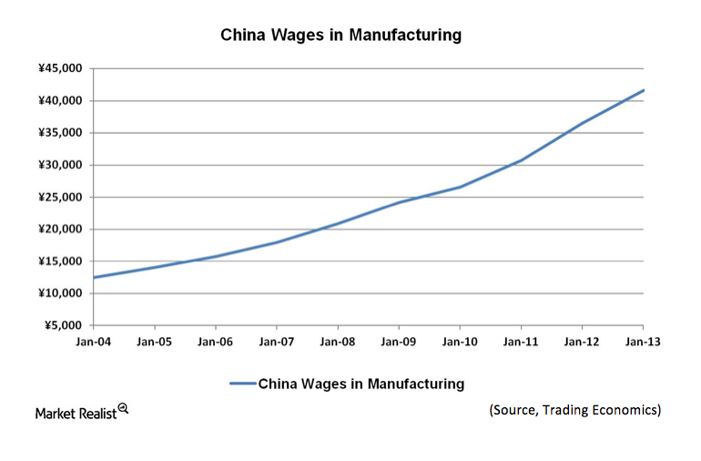 uploads///China Wages in Manufacturing