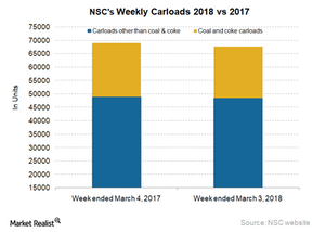 uploads///NSC Carloads