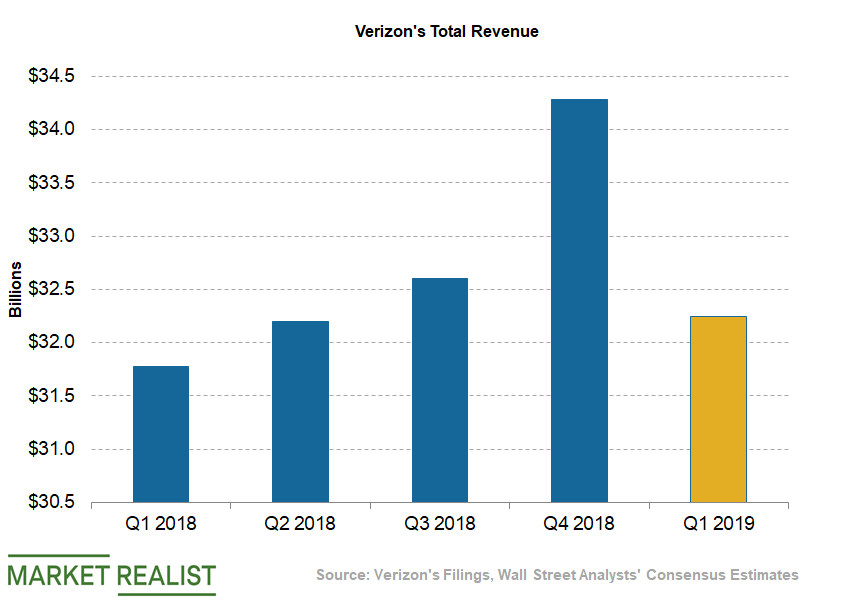 Analyzing Verizon’s Revenue Trend