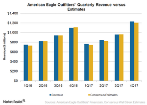 American Eagle Outfitters to accelerate Aerie growth