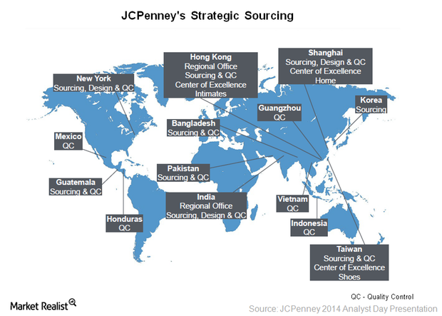 uploads///Strategic Sourcing