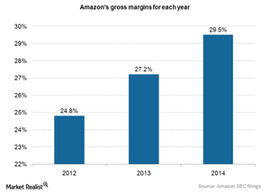 uploads///Amazon gross margins