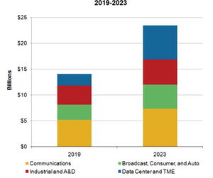 uploads///A_Semiconductors_XLNX TAM