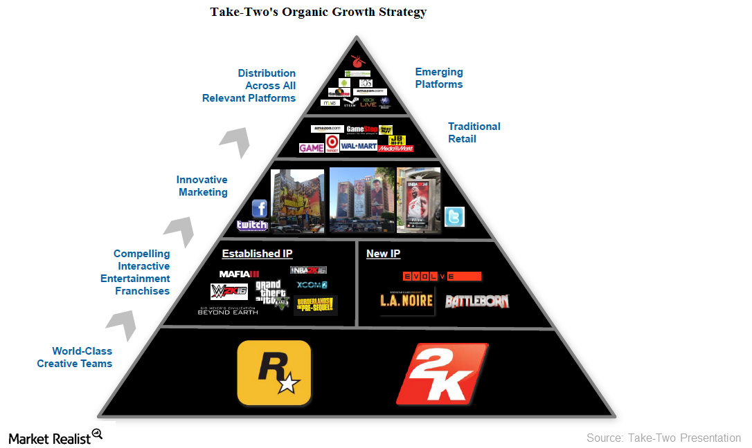 Take-Two Interactive Software: Sales of the GTA series have