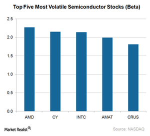 Why AMD and Intel Are in the Top 5 Most Volatile Semi Stocks