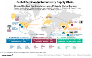 uploads///A_Semiconductors_global Supply chain