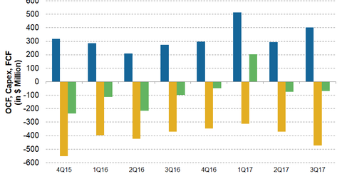 uploads///EQT FCF Trend