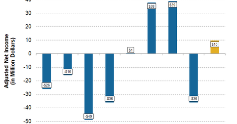uploads///CNX Q Pre Net Income