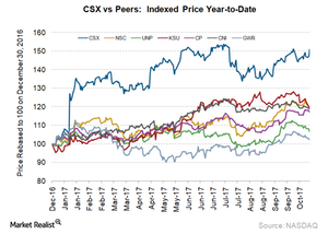 uploads///CSX Indexed