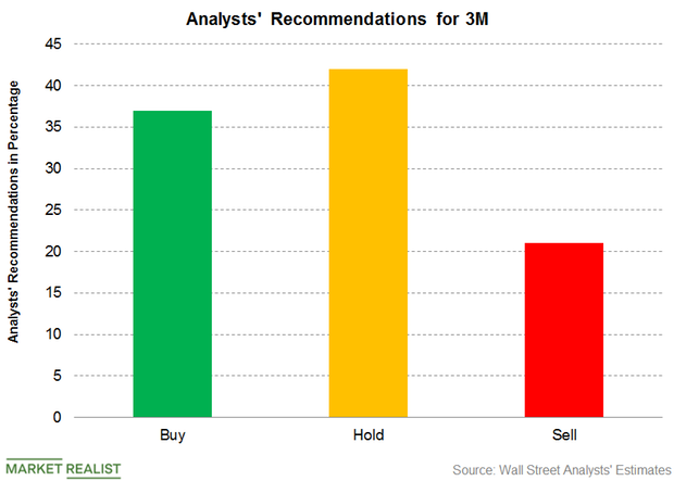 uploads///Part  Q Dividend Recommendations