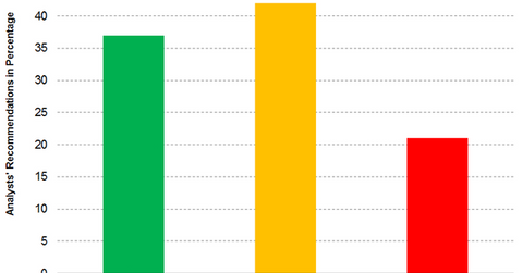 uploads///Part Q Dividend Recommendations