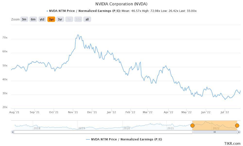 nvidia corporation nvda