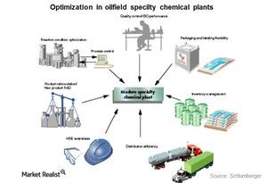 The Importance of Specialty Chemicals in the Oil Industry