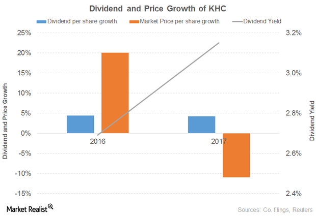 uploads///div pri gro khc