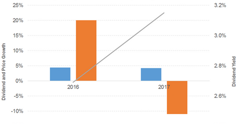 uploads///div pri gro khc