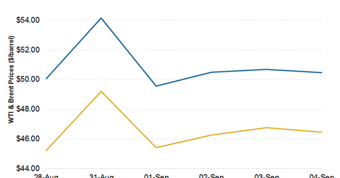 uploads///CRUDE PRICES