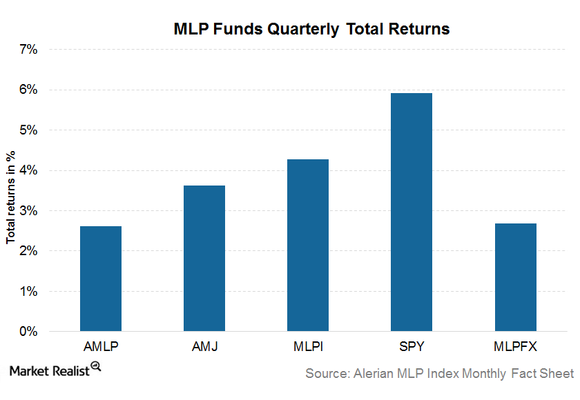 uploads///mlp funds returns