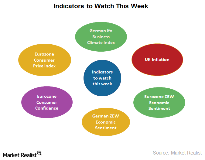 Economic Indicators Investors Should Watch This Week