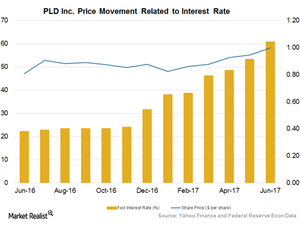 uploads///Art Interest