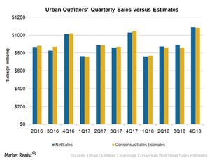 Urban Outfitters Posts Mixed Fourth-Quarter Figures