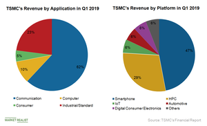 uploads///A_Semiconductors_TSM Rev by platform Q