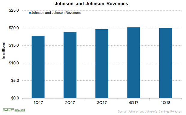 johnson and johnson financial performance