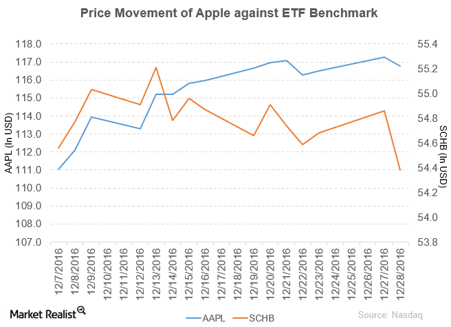 uploads///aapl pm