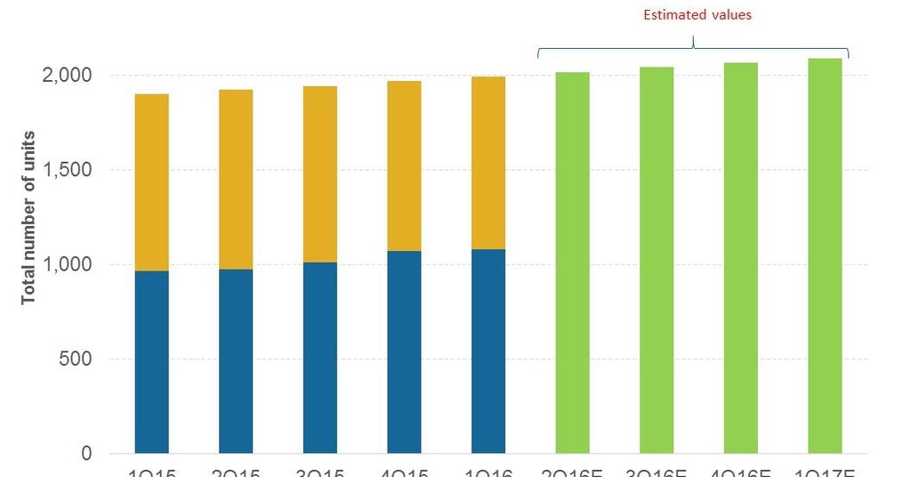 How Is Panera Bread Expanding Its Business?