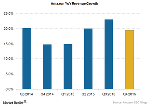 uploads///Amazon revenue growth Q