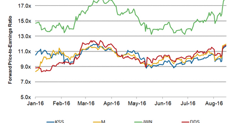 uploads///KSS Valuation