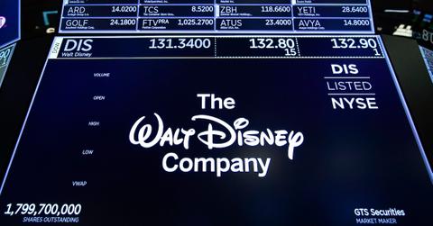 Walt Disney screen on the NYSE
