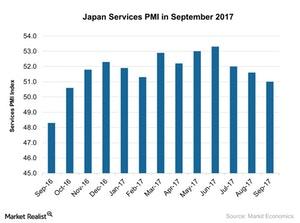 uploads///Japan Services PMI in September