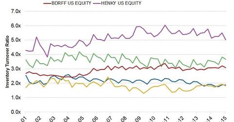 uploads///EL supply chain