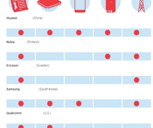 uploads///A_Semiconductors_QCOM G Competition