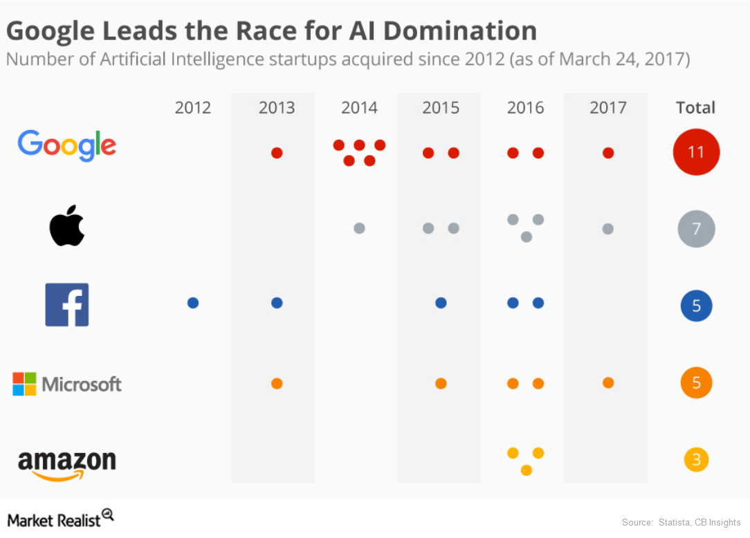 What the Microsoft-Amazon Partnership Could Mean for Google in AI