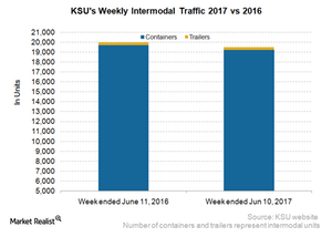 uploads///KSU Intermodal