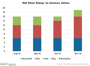 uploads///Chart Rating